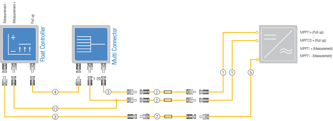 Multi Connector - Power Plant Control - Installation